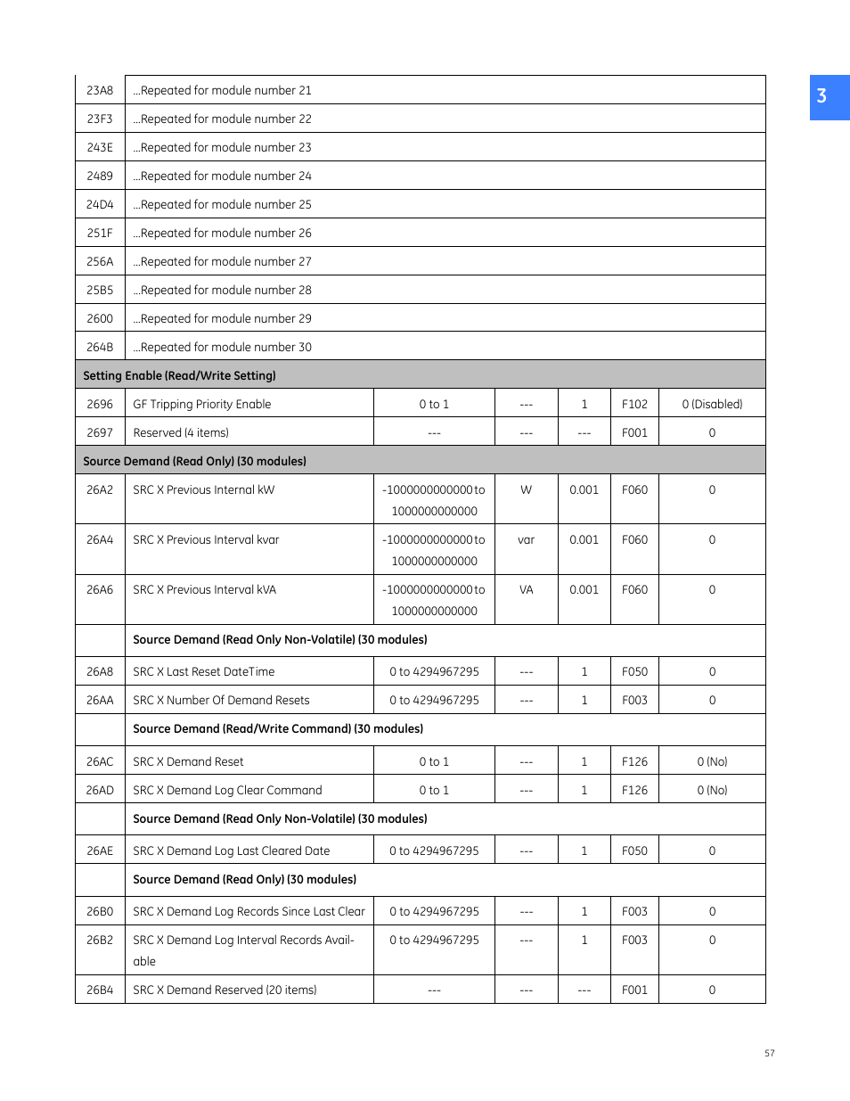 GE Industrial Solutions Entellisys 4.0 Integrator's Guide User Manual | Page 57 / 126