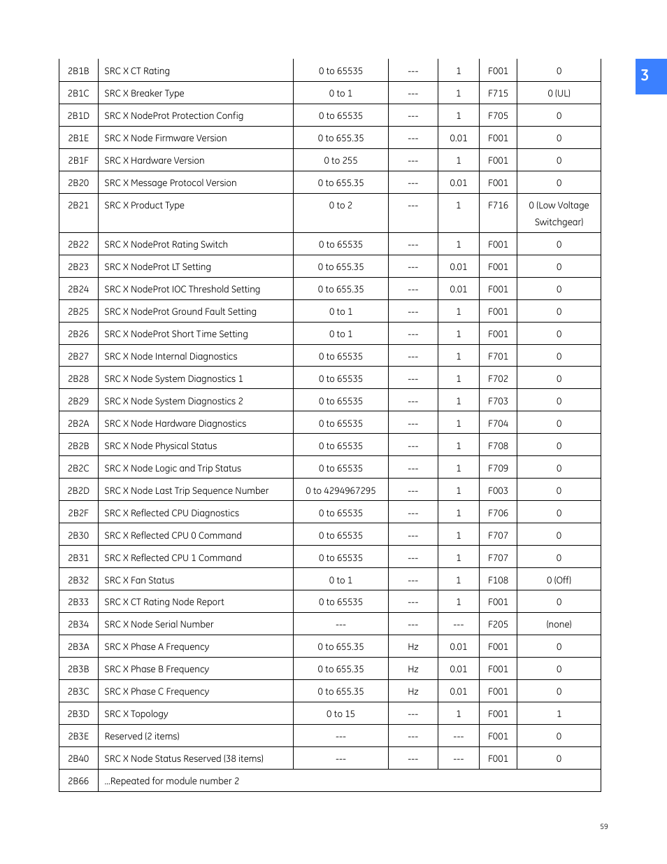 GE Industrial Solutions Entellisys 4.0 Integrator's Guide User Manual | Page 59 / 126