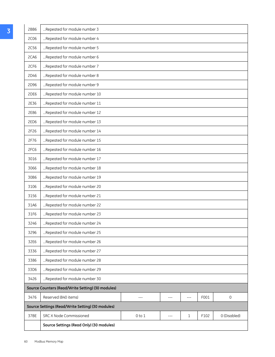 GE Industrial Solutions Entellisys 4.0 Integrator's Guide User Manual | Page 60 / 126