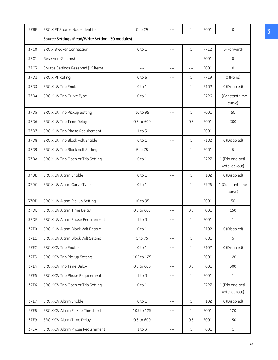 GE Industrial Solutions Entellisys 4.0 Integrator's Guide User Manual | Page 61 / 126