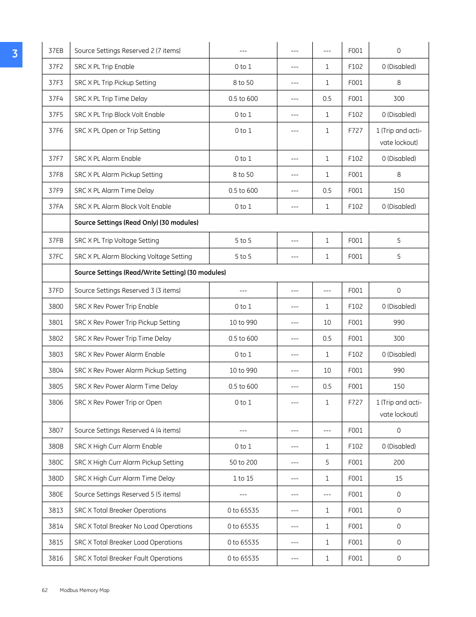 GE Industrial Solutions Entellisys 4.0 Integrator's Guide User Manual | Page 62 / 126