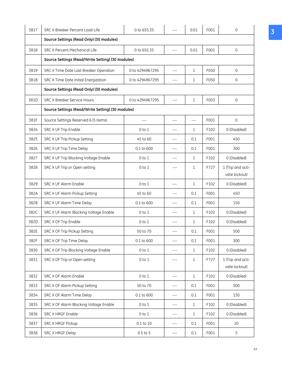 GE Industrial Solutions Entellisys 4.0 Integrator's Guide User Manual | Page 63 / 126