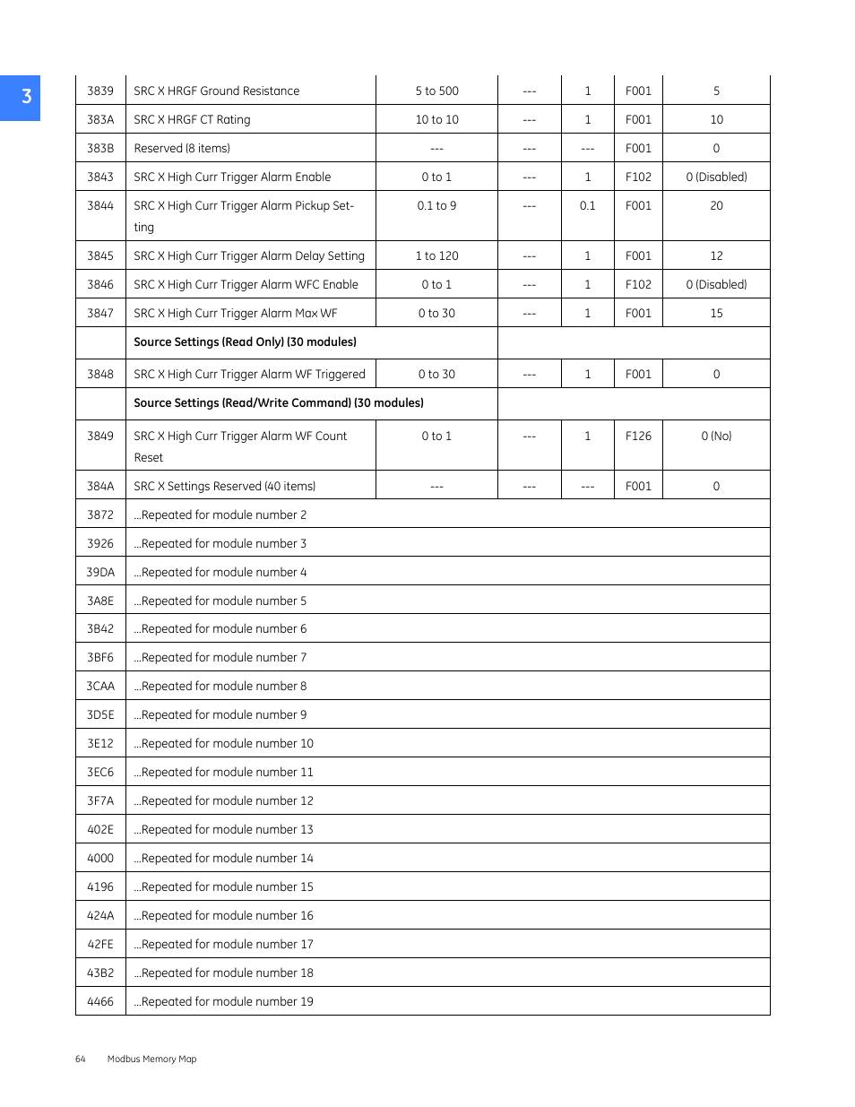 GE Industrial Solutions Entellisys 4.0 Integrator's Guide User Manual | Page 64 / 126