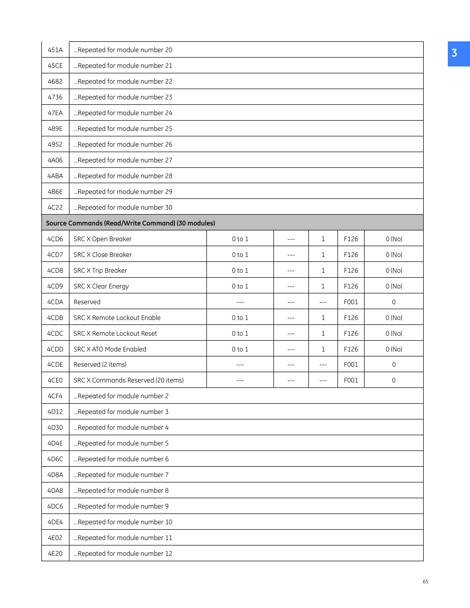 GE Industrial Solutions Entellisys 4.0 Integrator's Guide User Manual | Page 65 / 126