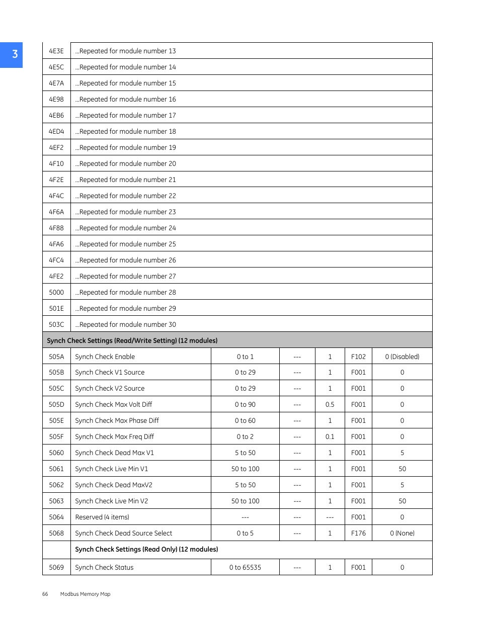 GE Industrial Solutions Entellisys 4.0 Integrator's Guide User Manual | Page 66 / 126