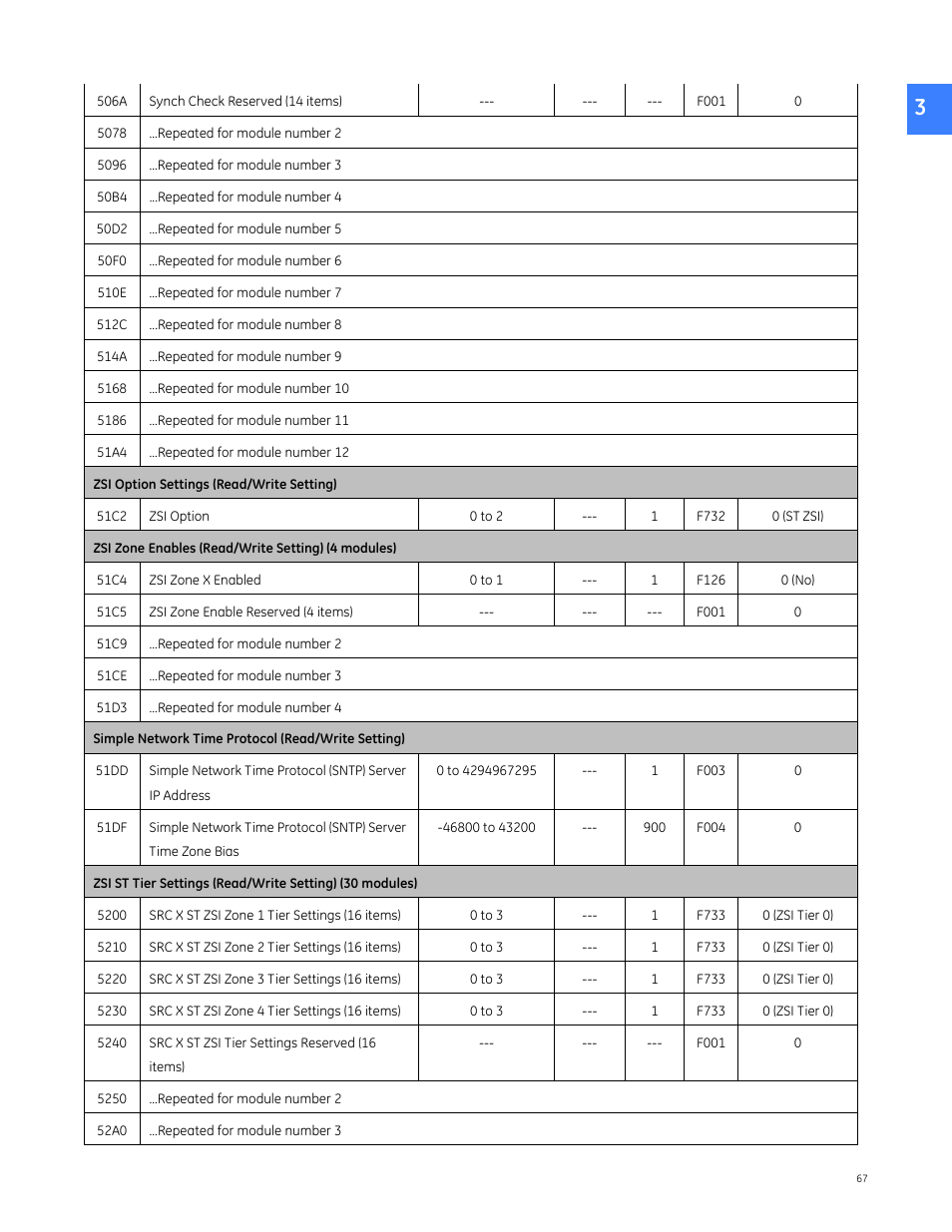 GE Industrial Solutions Entellisys 4.0 Integrator's Guide User Manual | Page 67 / 126