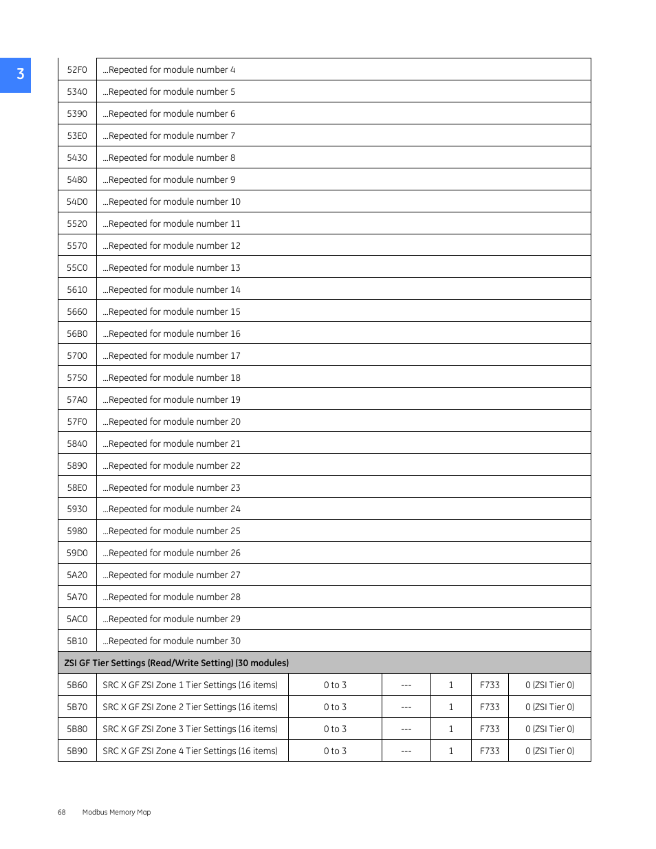 GE Industrial Solutions Entellisys 4.0 Integrator's Guide User Manual | Page 68 / 126