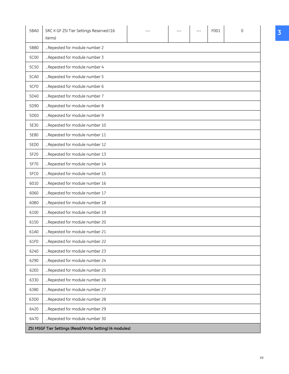 GE Industrial Solutions Entellisys 4.0 Integrator's Guide User Manual | Page 69 / 126