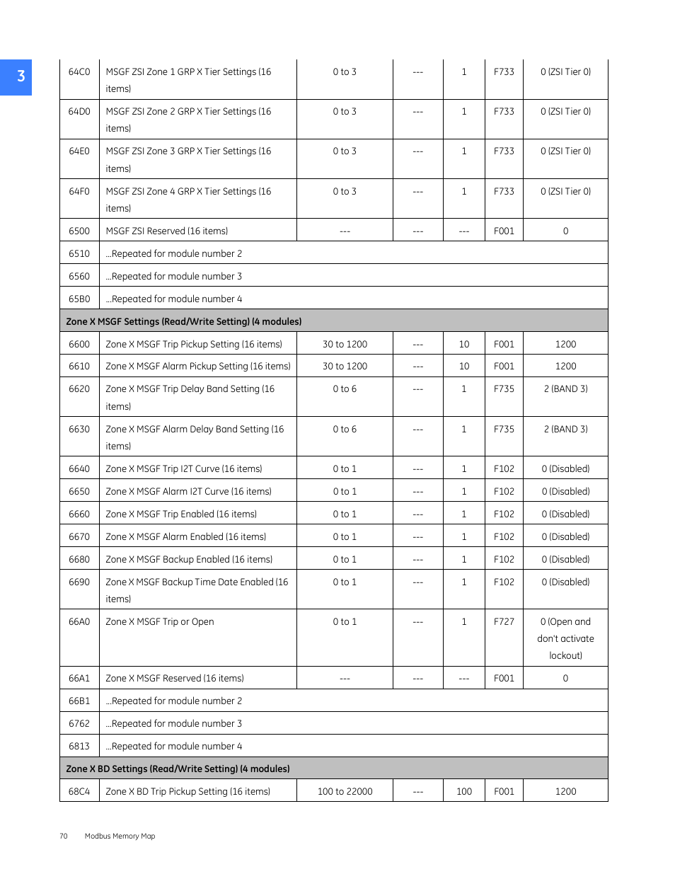 GE Industrial Solutions Entellisys 4.0 Integrator's Guide User Manual | Page 70 / 126