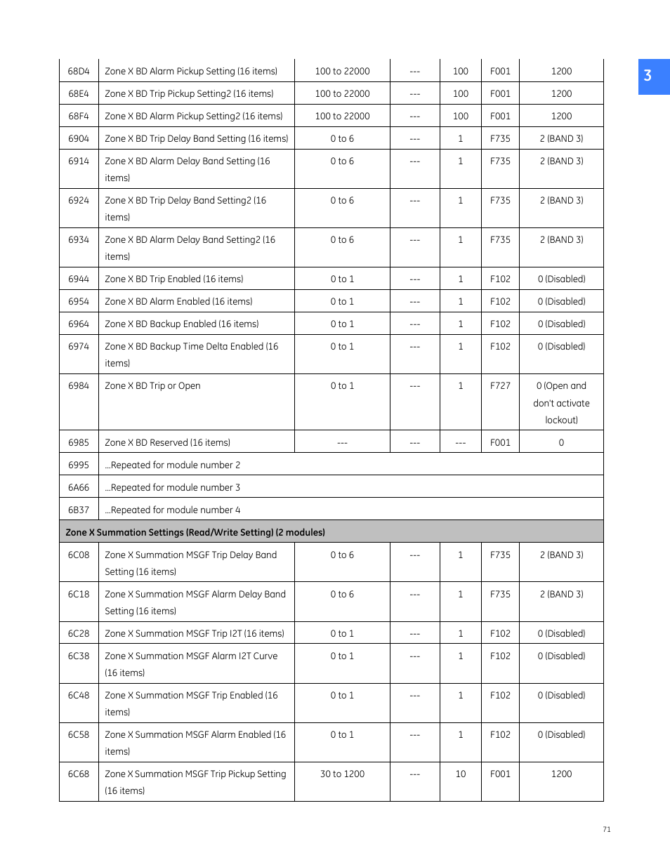 GE Industrial Solutions Entellisys 4.0 Integrator's Guide User Manual | Page 71 / 126
