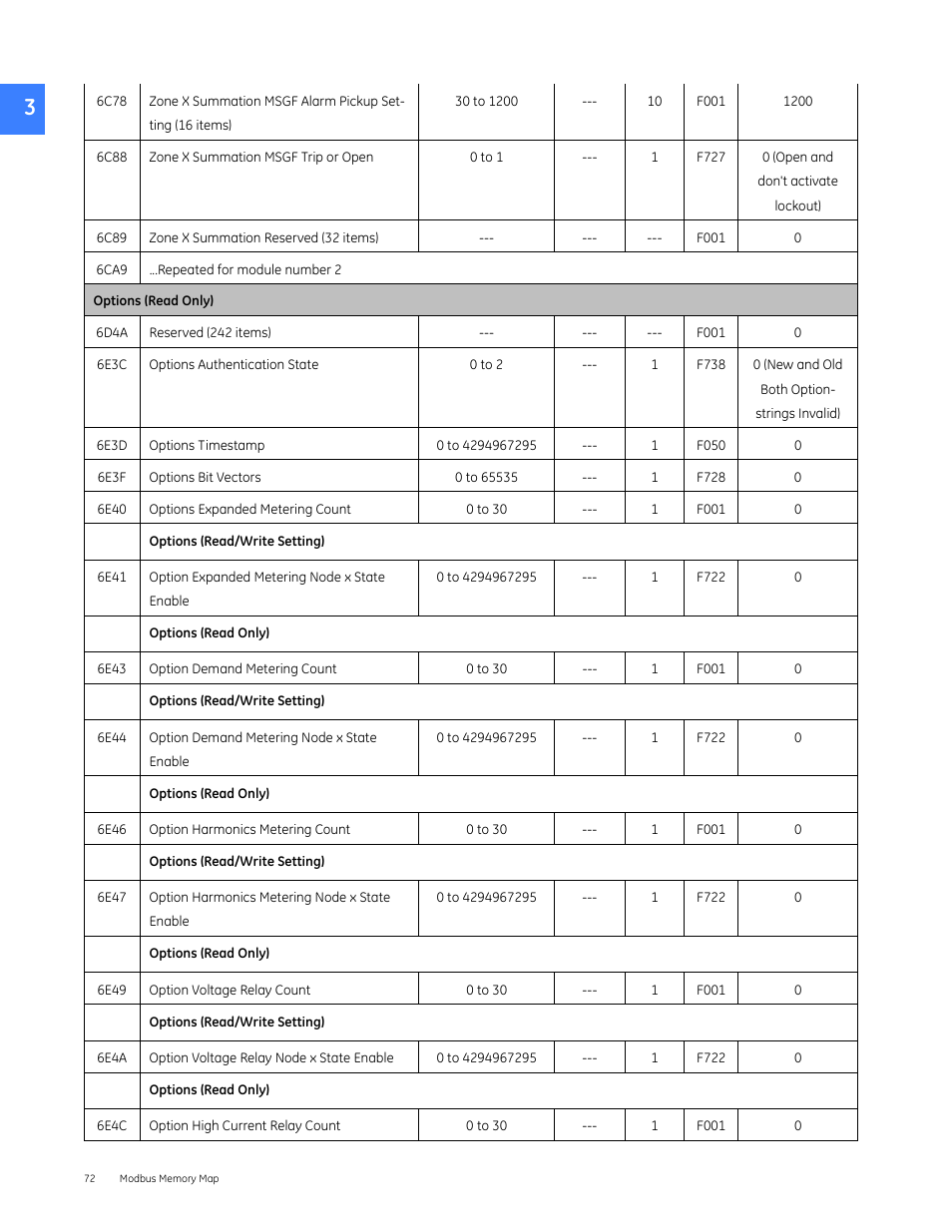 GE Industrial Solutions Entellisys 4.0 Integrator's Guide User Manual | Page 72 / 126