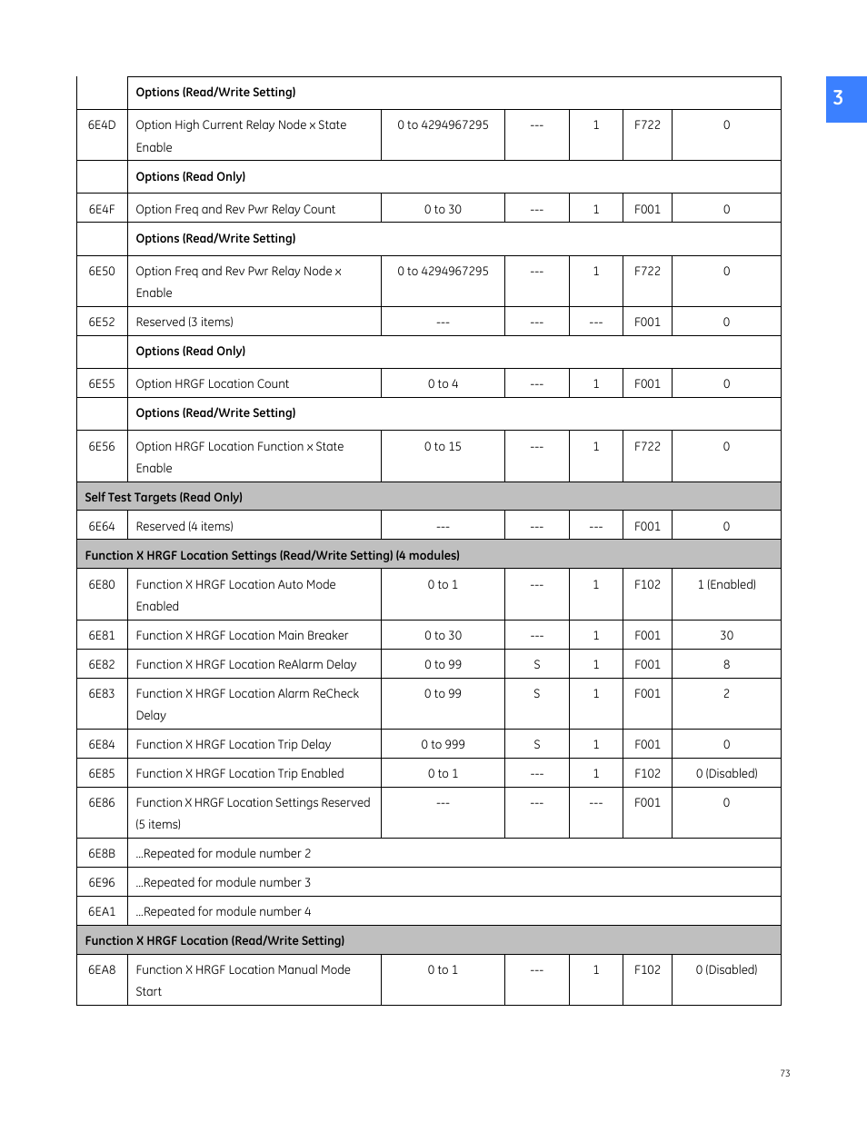 GE Industrial Solutions Entellisys 4.0 Integrator's Guide User Manual | Page 73 / 126