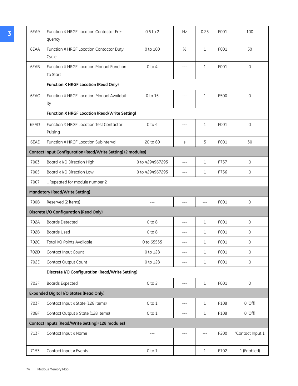 GE Industrial Solutions Entellisys 4.0 Integrator's Guide User Manual | Page 74 / 126