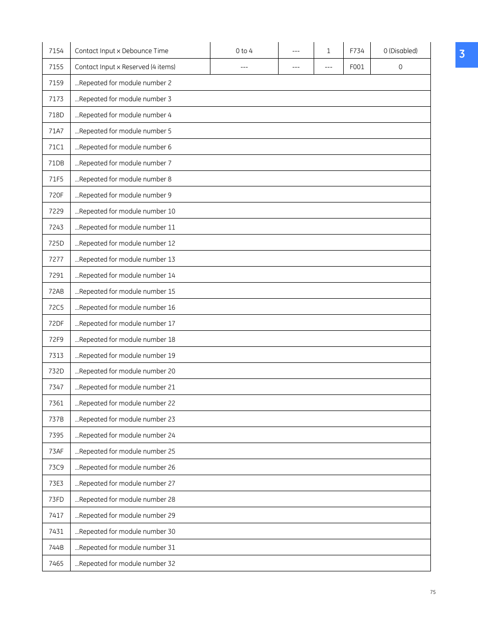 GE Industrial Solutions Entellisys 4.0 Integrator's Guide User Manual | Page 75 / 126