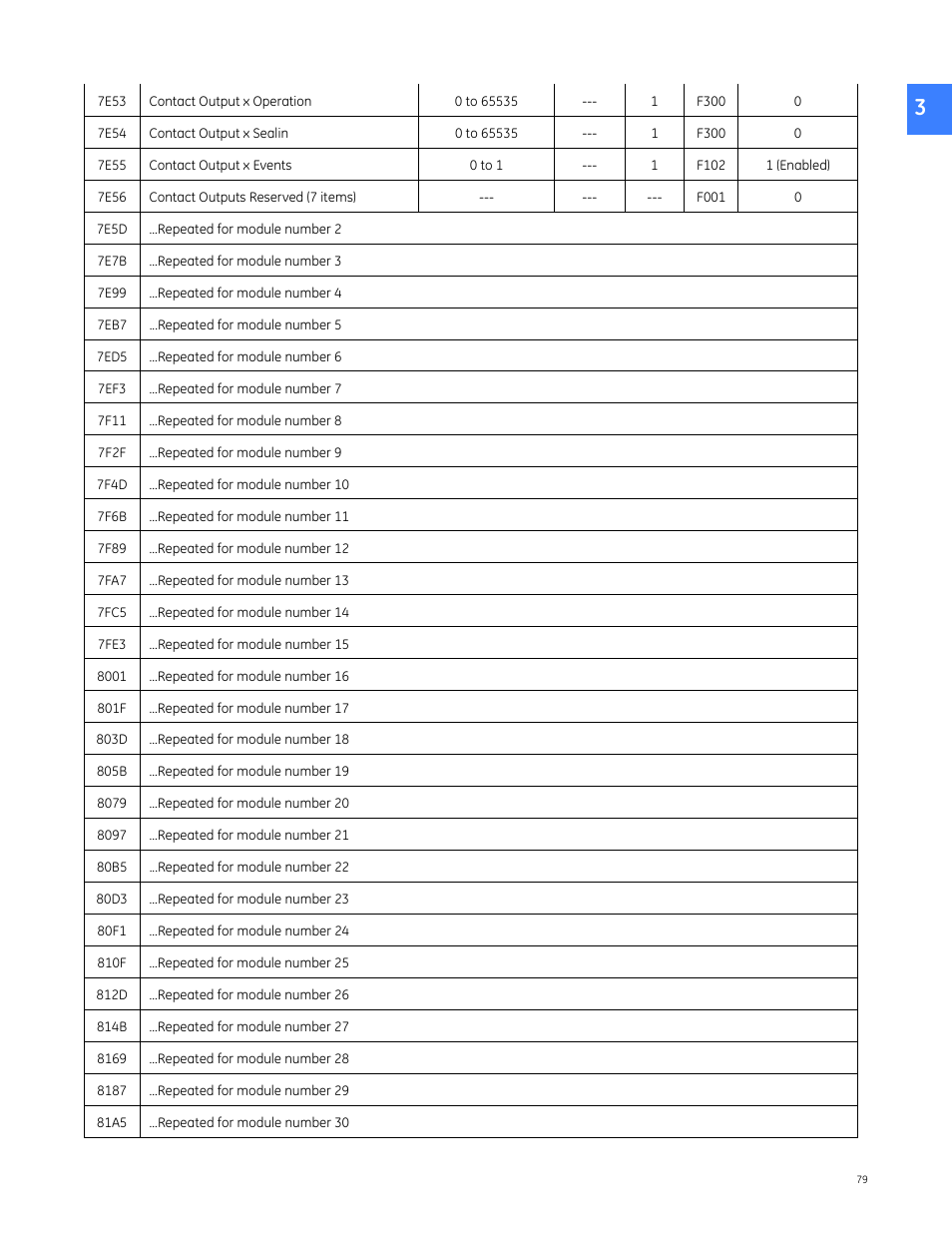 GE Industrial Solutions Entellisys 4.0 Integrator's Guide User Manual | Page 79 / 126