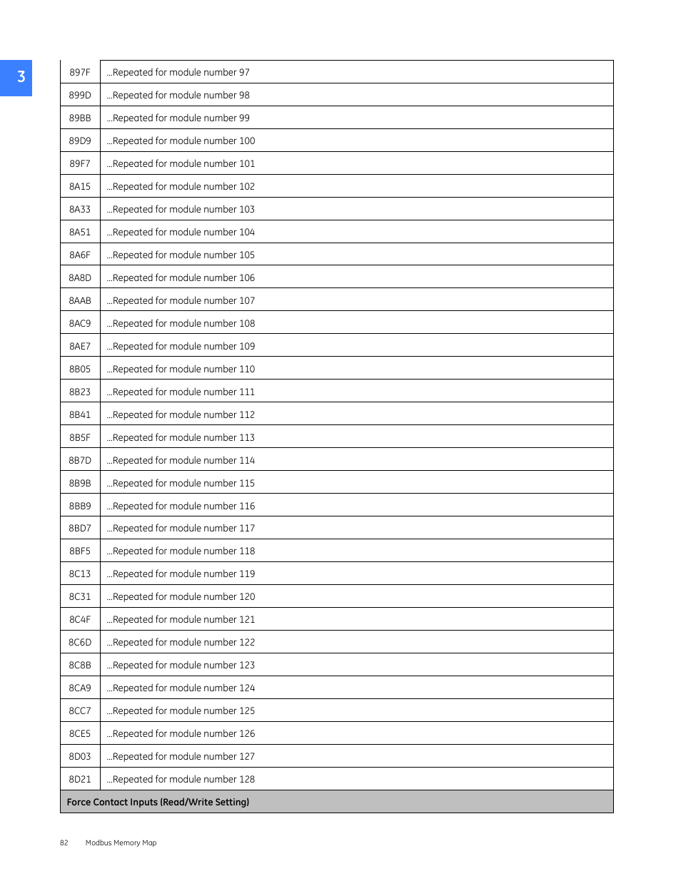 GE Industrial Solutions Entellisys 4.0 Integrator's Guide User Manual | Page 82 / 126