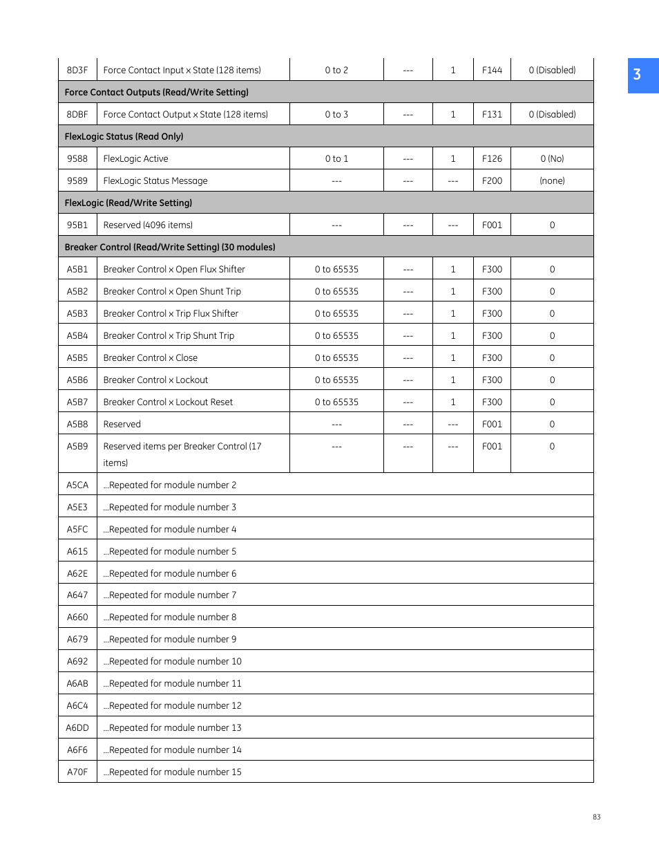 GE Industrial Solutions Entellisys 4.0 Integrator's Guide User Manual | Page 83 / 126