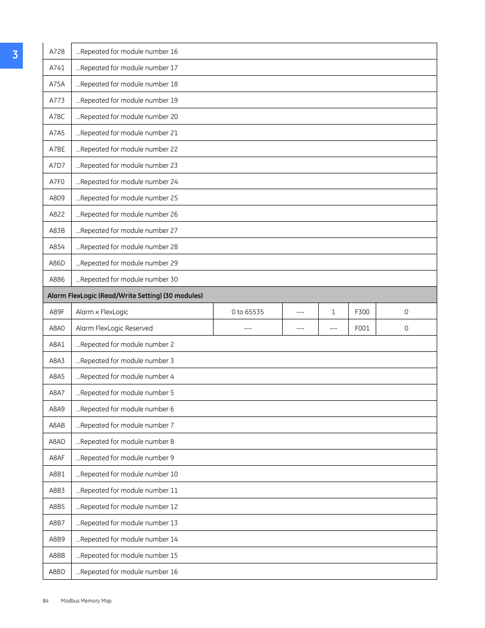 GE Industrial Solutions Entellisys 4.0 Integrator's Guide User Manual | Page 84 / 126