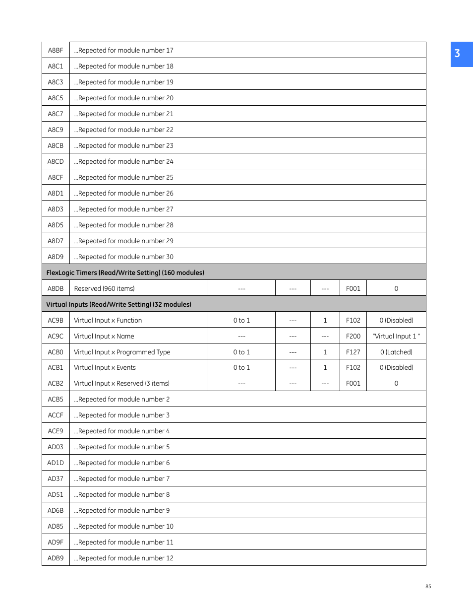 GE Industrial Solutions Entellisys 4.0 Integrator's Guide User Manual | Page 85 / 126