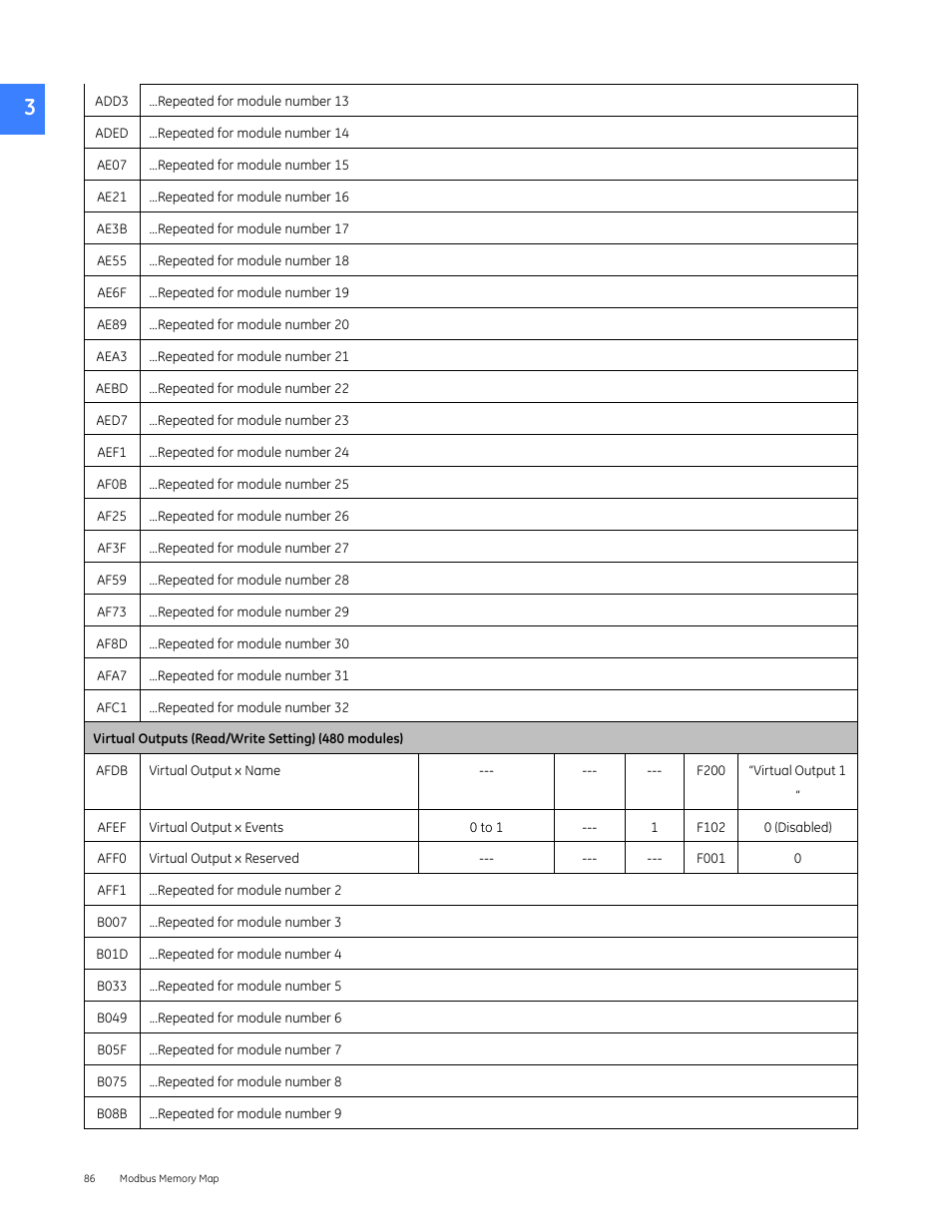 GE Industrial Solutions Entellisys 4.0 Integrator's Guide User Manual | Page 86 / 126