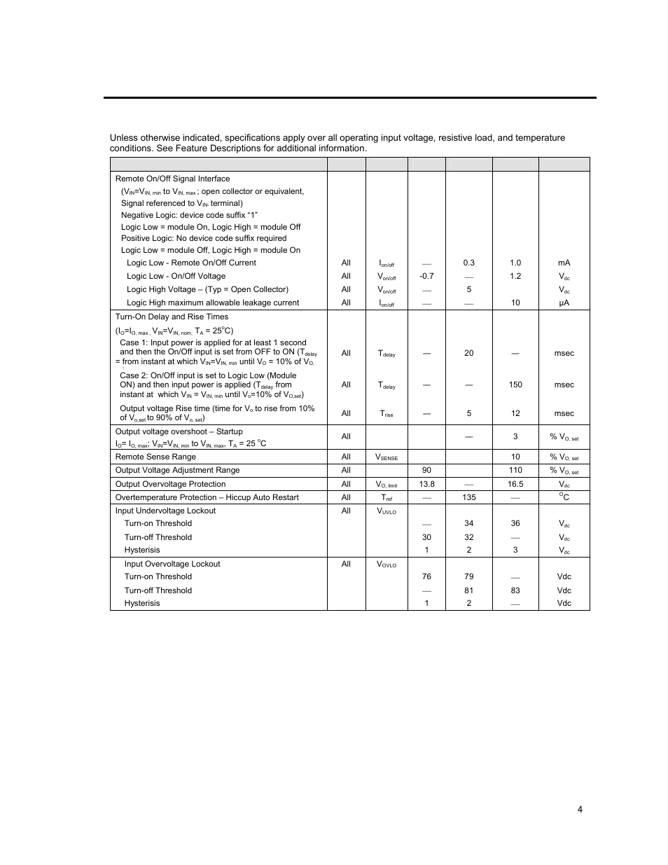 Feature specifications | GE Industrial Solutions EHW007A0B Series (Eighth-Brick) User Manual | Page 4 / 18