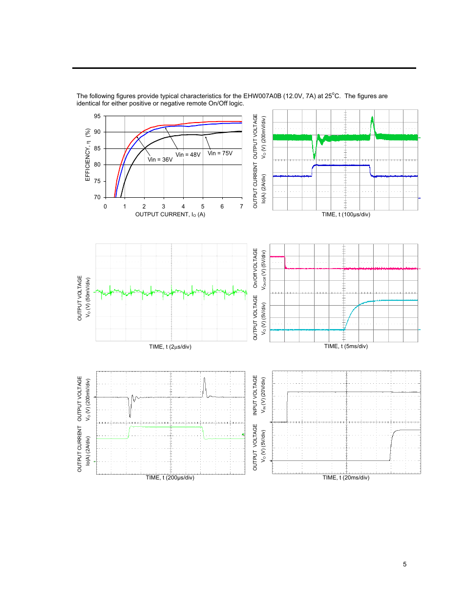 Characteristic curves | GE Industrial Solutions EHW007A0B Series (Eighth-Brick) User Manual | Page 5 / 18