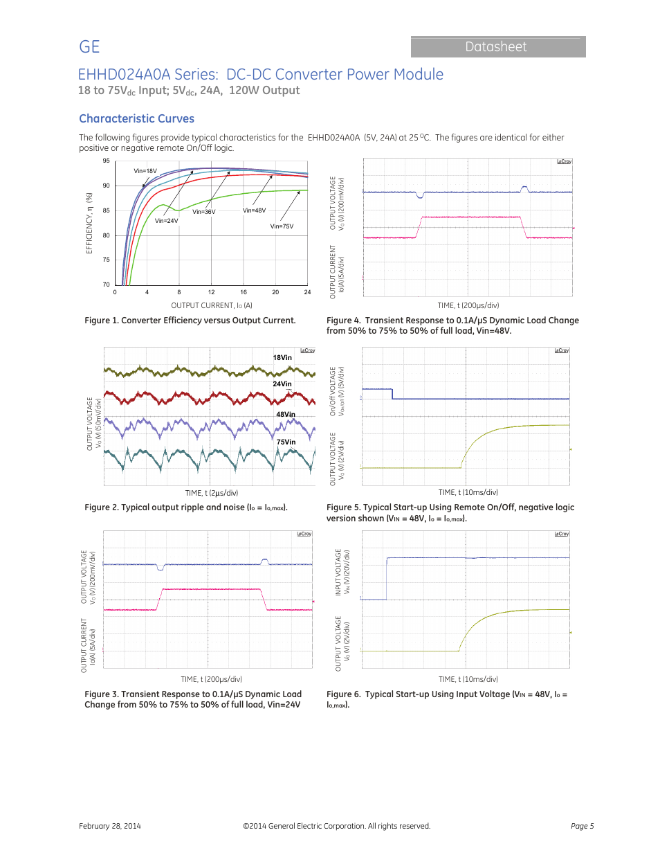 Ehhd024a0a series: dc-dc converter power module, Datasheet, 18 to 75v | Input; 5v, Characteristic curves | GE Industrial Solutions EHHD024A0A HAMMERHEAD Series User Manual | Page 5 / 20