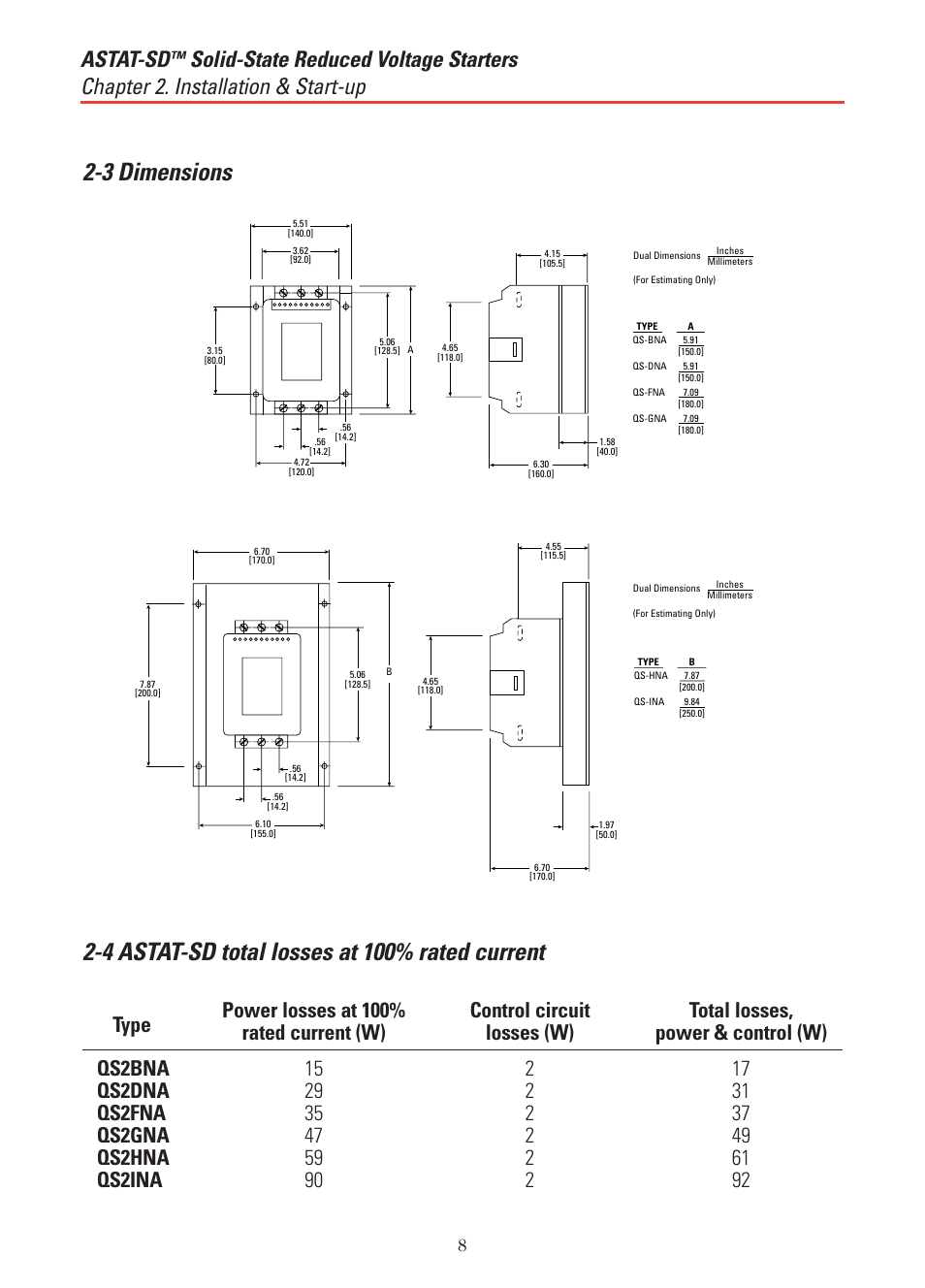 4 astat-sd total losses at 100% rated current, 3 dimensions, Astat-sd | GE Industrial Solutions ASTAT-SD Solid-State Reduced Voltage Starter User Manual | Page 12 / 20