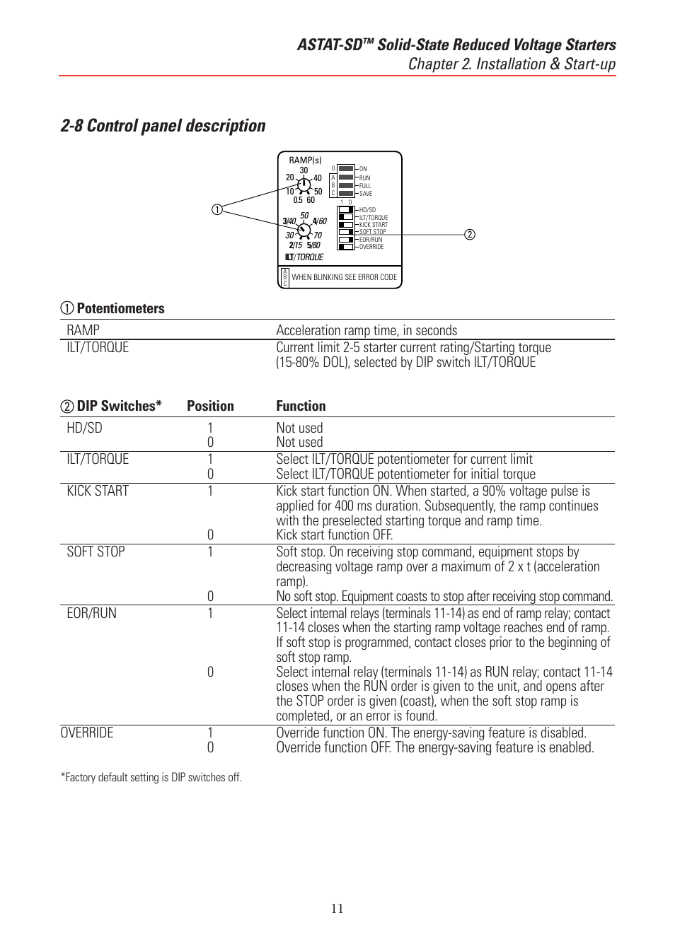 8 control panel description, Astat-sd | GE Industrial Solutions ASTAT-SD Solid-State Reduced Voltage Starter User Manual | Page 15 / 20