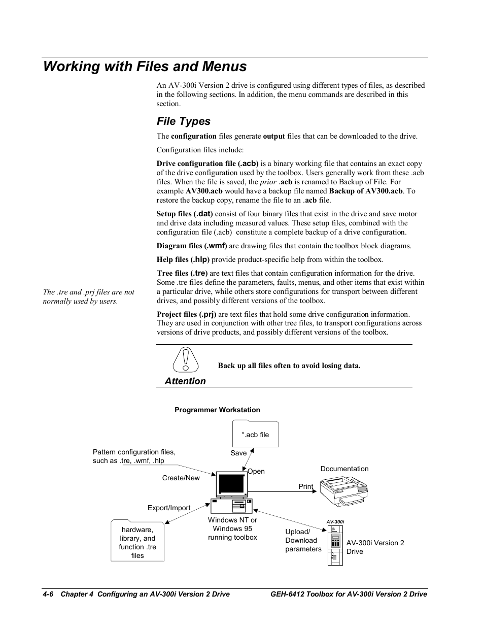 Working with files and menus, File types | GE Industrial Solutions Control System Toolbox For an AV-300i Version 2 Drive User Manual | Page 36 / 80