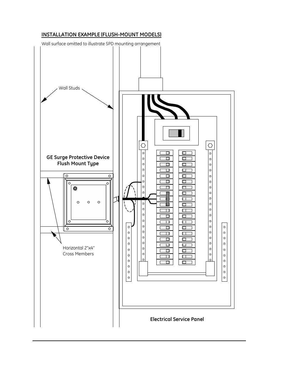 Installation example, Flush-mount models), Neutral bus ground bus | Horizontal 2”x4” cross members wall studs | GE Industrial Solutions GE TR5000 Series User Manual | Page 16 / 18