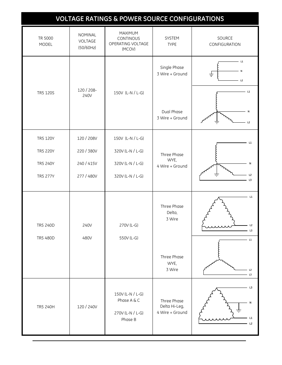 Voltage ratings & power source configurations | GE Industrial Solutions GE TR5000 Series User Manual | Page 7 / 18