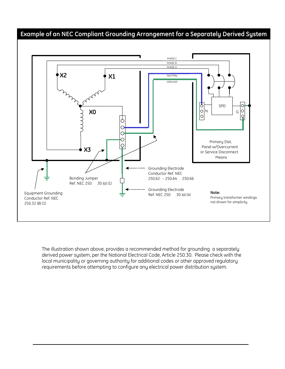 X2 x1 x3 x0 | GE Industrial Solutions GE TR5000 Series User Manual | Page 8 / 18