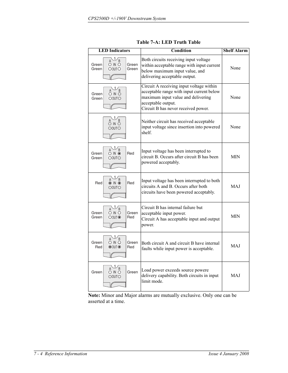 Table 7-a: led truth table | GE Industrial Solutions CPS2500D +-190V User Manual | Page 50 / 56