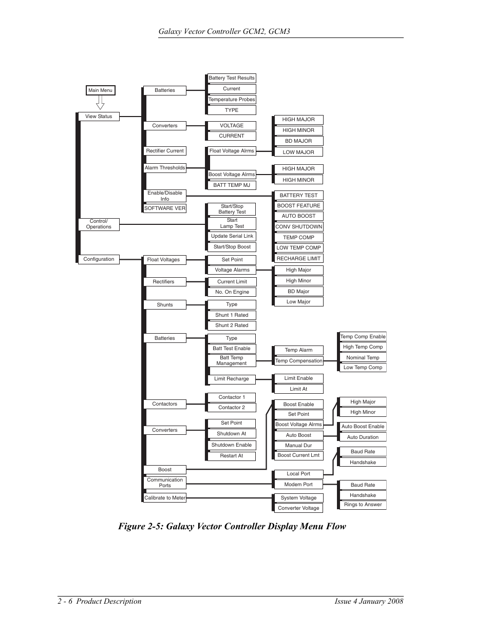 GE Industrial Solutions Galaxy Vector Controller GCM3 User Manual | Page 20 / 102