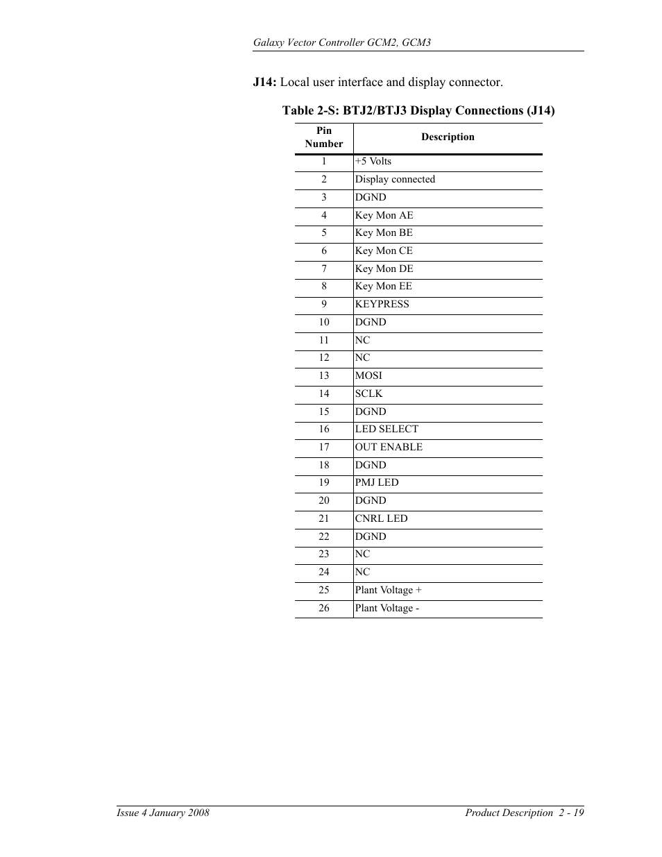 Table 2-s: btj2/btj3 display connections (j14) | GE Industrial Solutions Galaxy Vector Controller GCM3 User Manual | Page 33 / 102