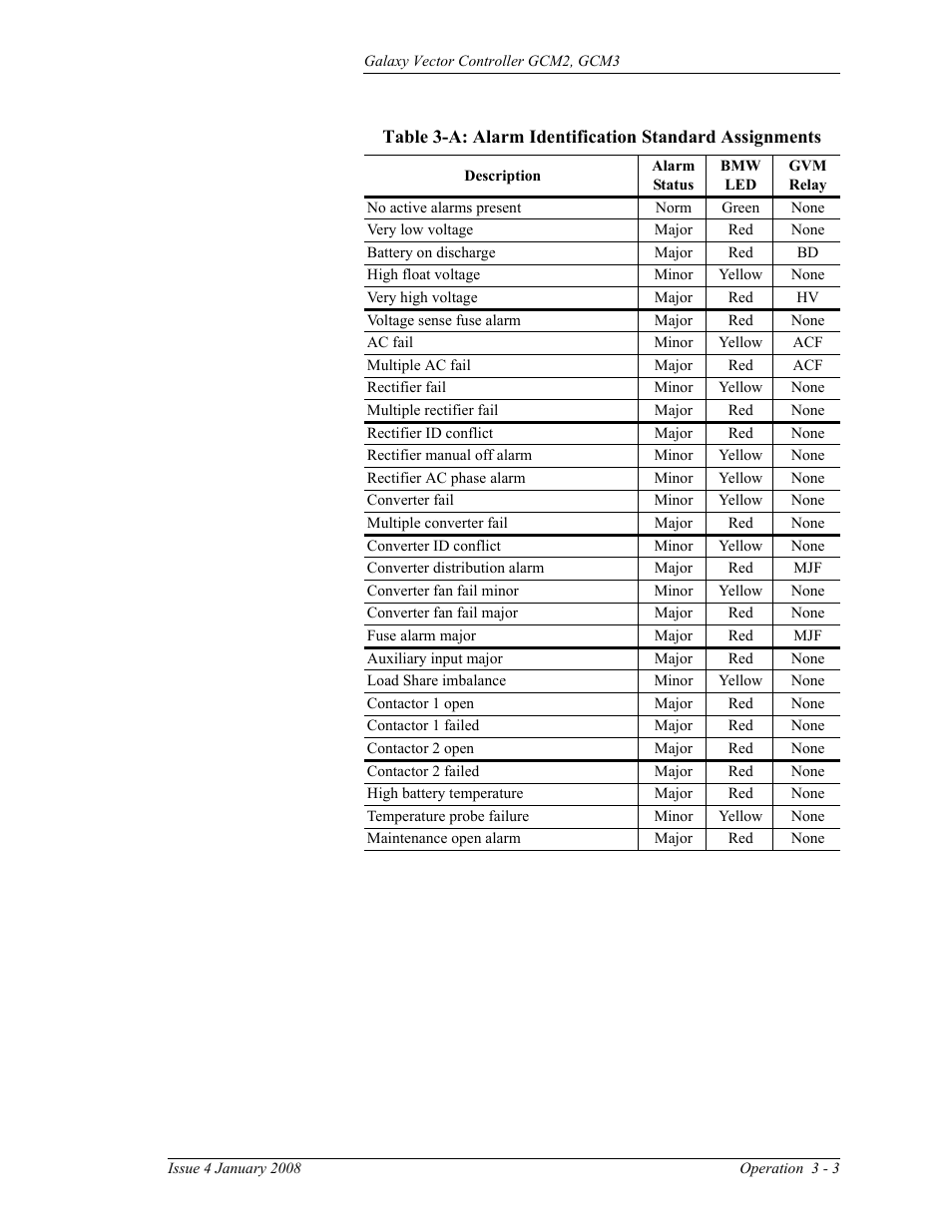 GE Industrial Solutions Galaxy Vector Controller GCM3 User Manual | Page 37 / 102