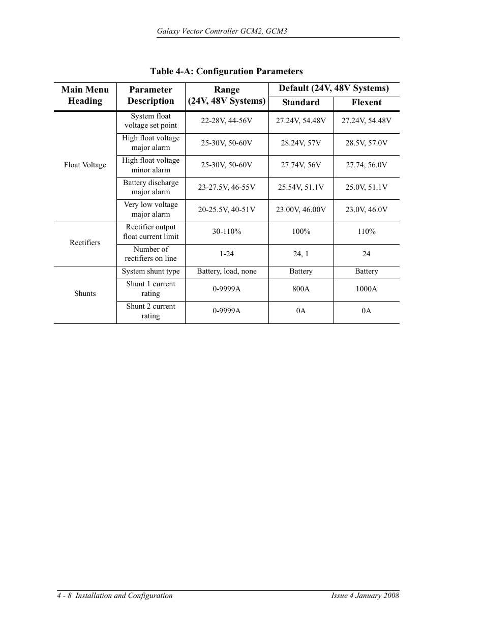 Table 4-a: configuration parameters | GE Industrial Solutions Galaxy Vector Controller GCM3 User Manual | Page 62 / 102