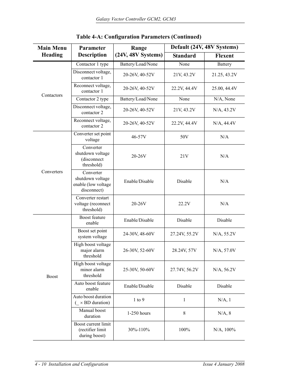 GE Industrial Solutions Galaxy Vector Controller GCM3 User Manual | Page 64 / 102