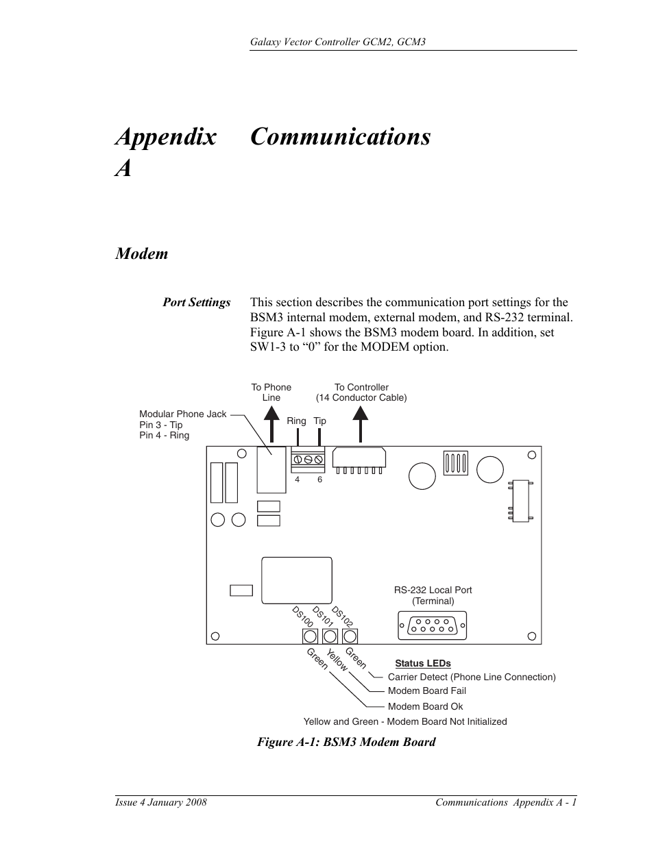 Communications, Modem, Port settings | Appendix a communications, A - 1, Figure a-1: bsm3 modem board | GE Industrial Solutions Galaxy Vector Controller GCM3 User Manual | Page 79 / 102