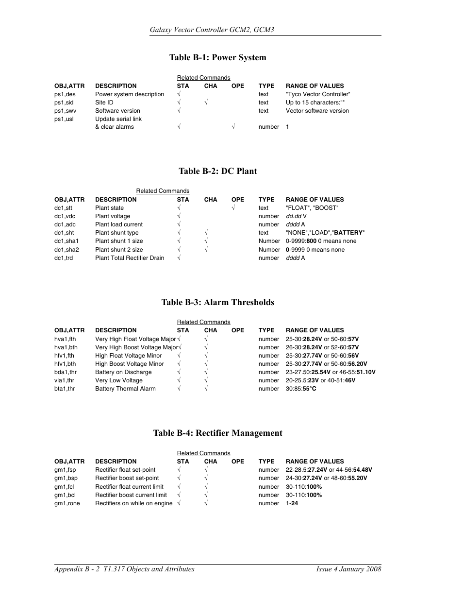 Table b-1: power system, B - 2, Table b-2: dc plant | Table b-3: alarm thresholds, Table b-4: rectifier management | GE Industrial Solutions Galaxy Vector Controller GCM3 User Manual | Page 94 / 102