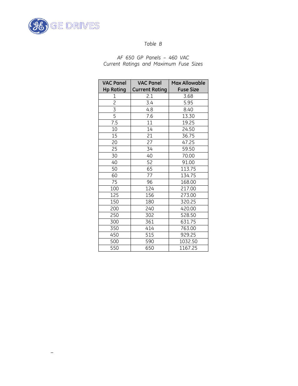GE Industrial Solutions AF-650 GP Drive Panel User Manual | Page 43 / 57