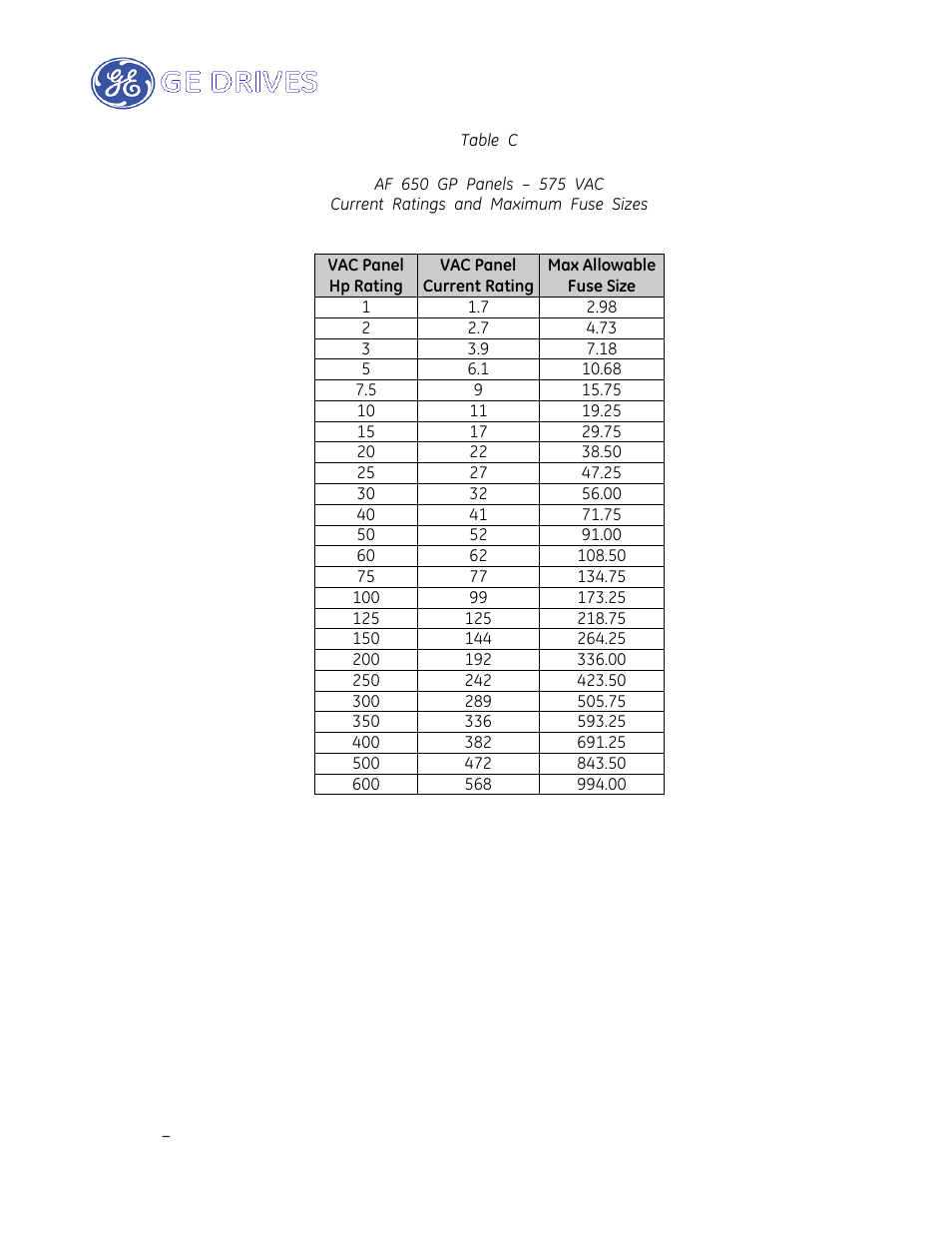 GE Industrial Solutions AF-650 GP Drive Panel User Manual | Page 44 / 57