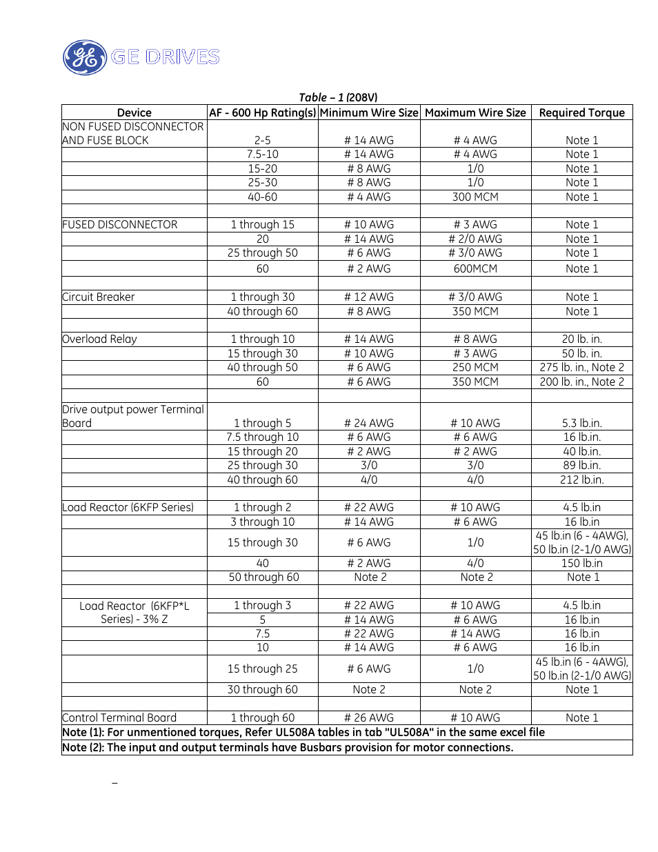 GE Industrial Solutions AF-650 GP Drive Panel User Manual | Page 48 / 57