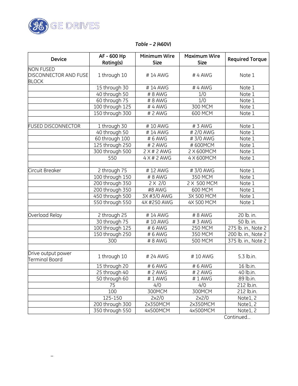 GE Industrial Solutions AF-650 GP Drive Panel User Manual | Page 49 / 57
