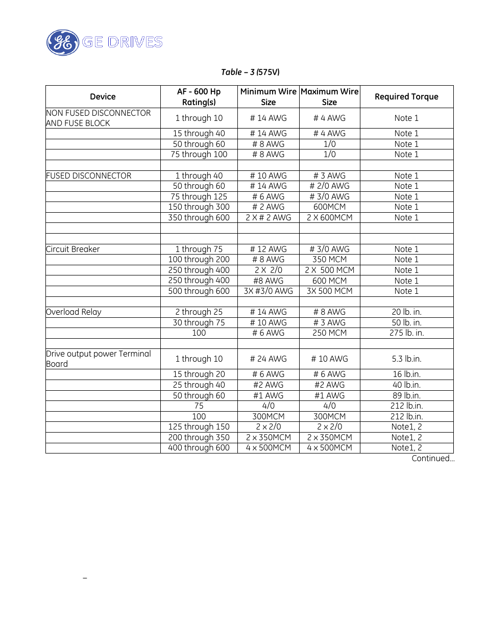 GE Industrial Solutions AF-650 GP Drive Panel User Manual | Page 51 / 57