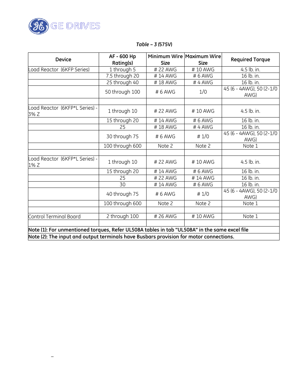 GE Industrial Solutions AF-650 GP Drive Panel User Manual | Page 52 / 57
