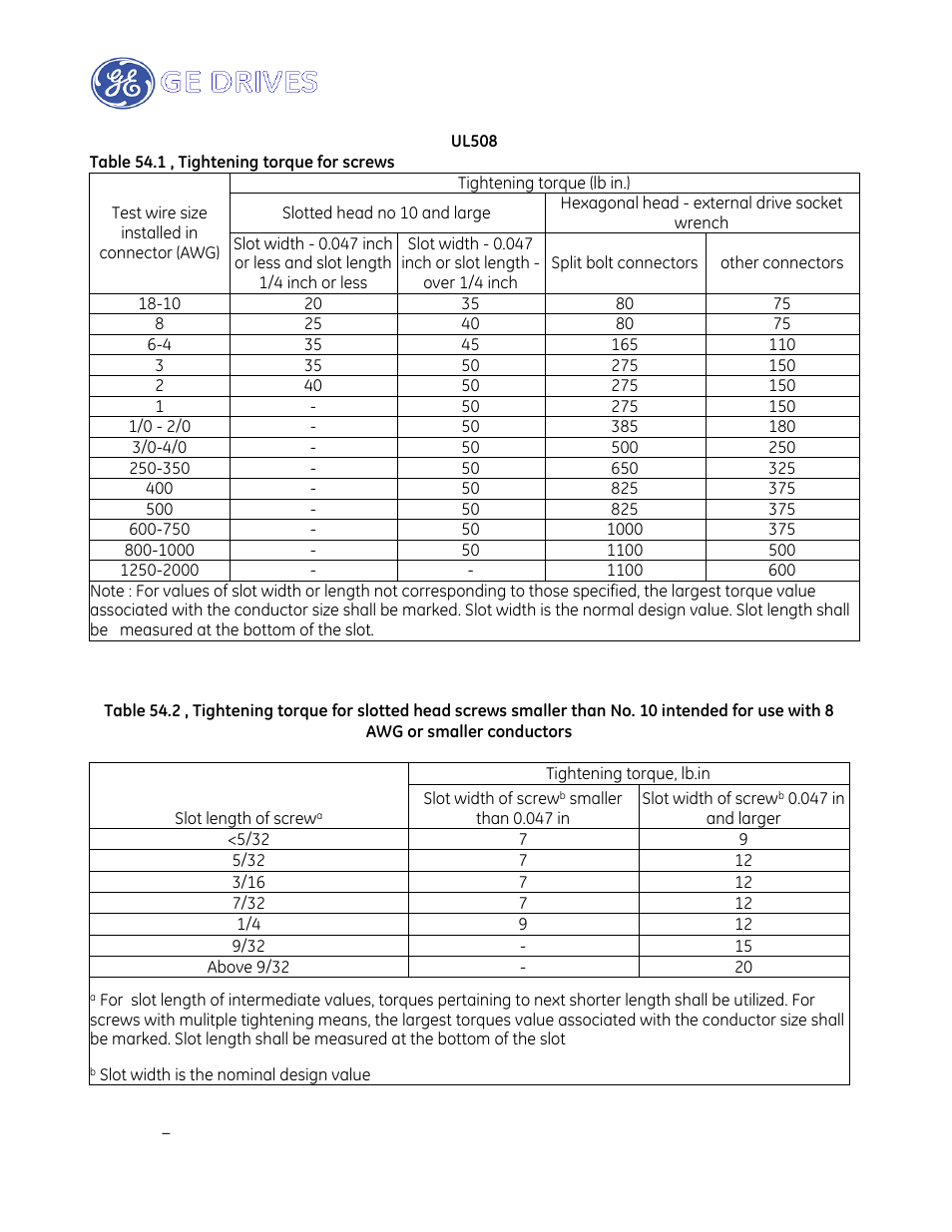 GE Industrial Solutions AF-650 GP Drive Panel User Manual | Page 53 / 57