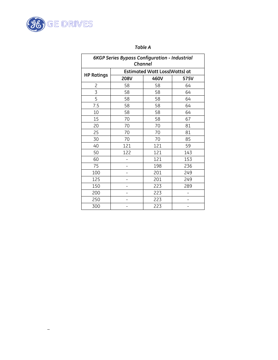 GE Industrial Solutions AF-650 GP Drive Panel User Manual | Page 55 / 57