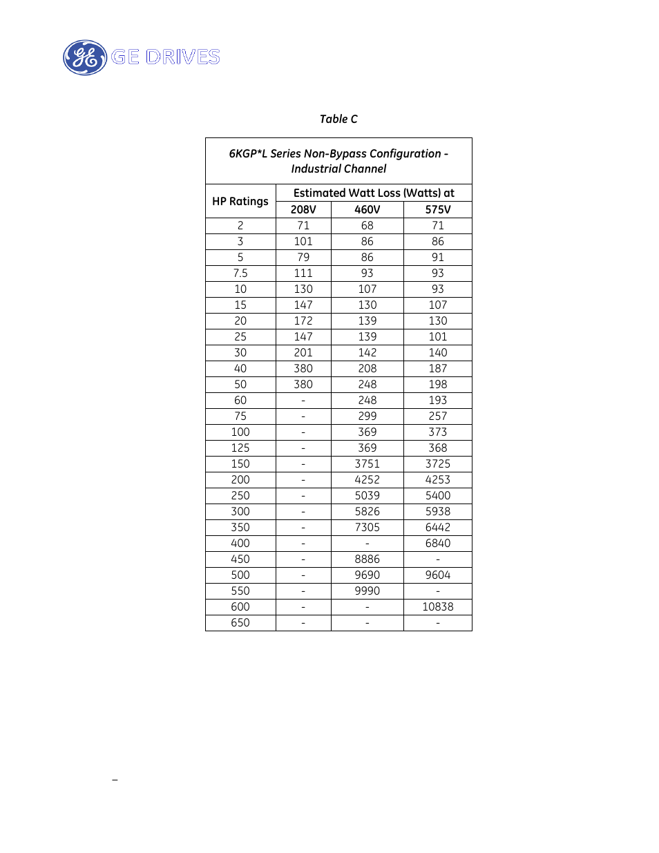 GE Industrial Solutions AF-650 GP Drive Panel User Manual | Page 57 / 57
